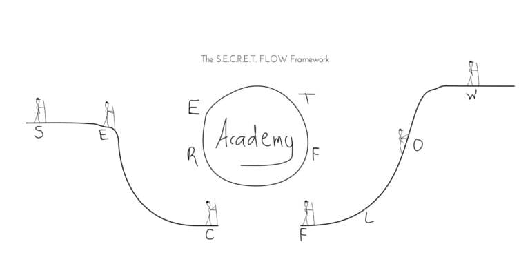 The 7-Step System That Forces Order Out of Chaos